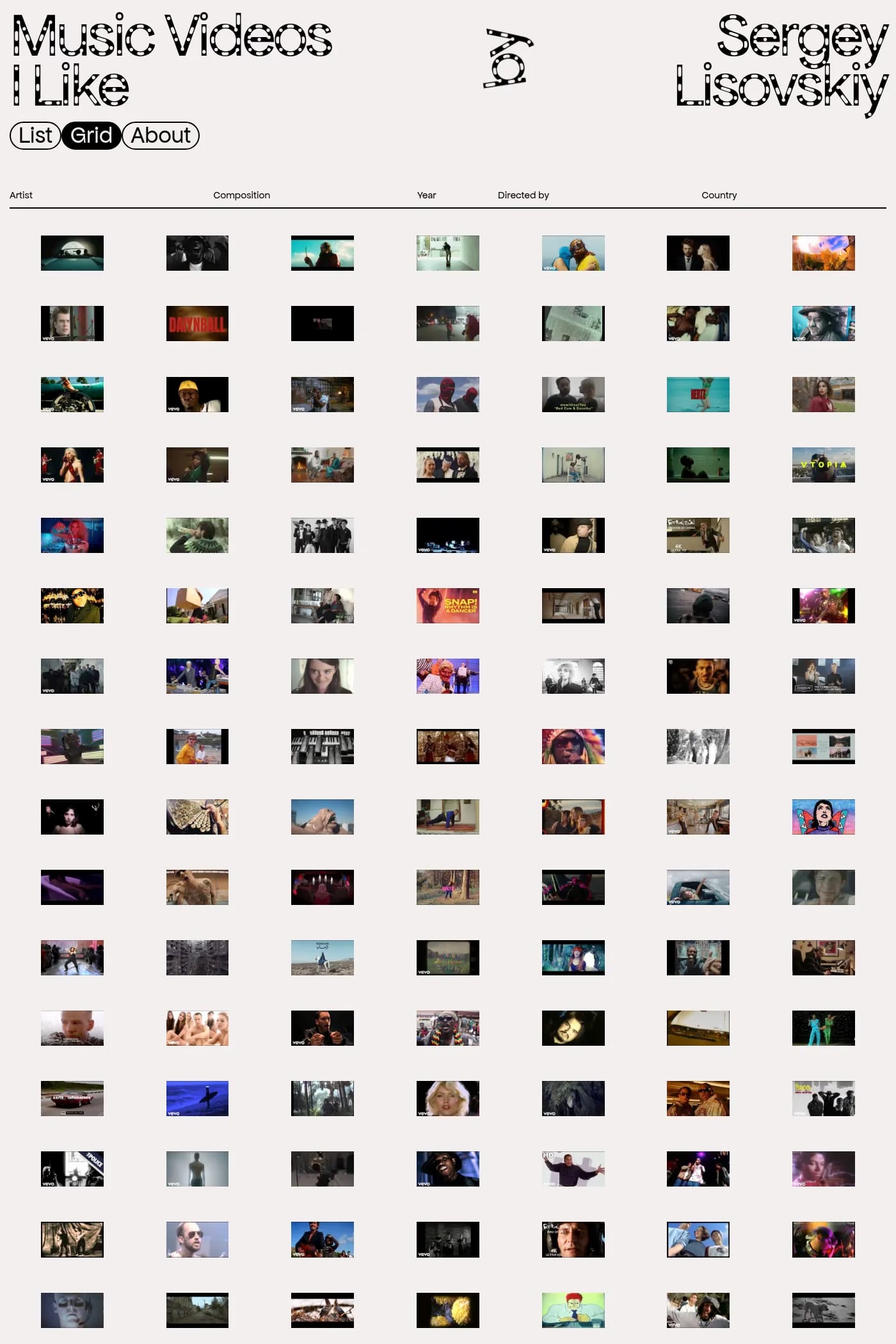 Music Videos I Like