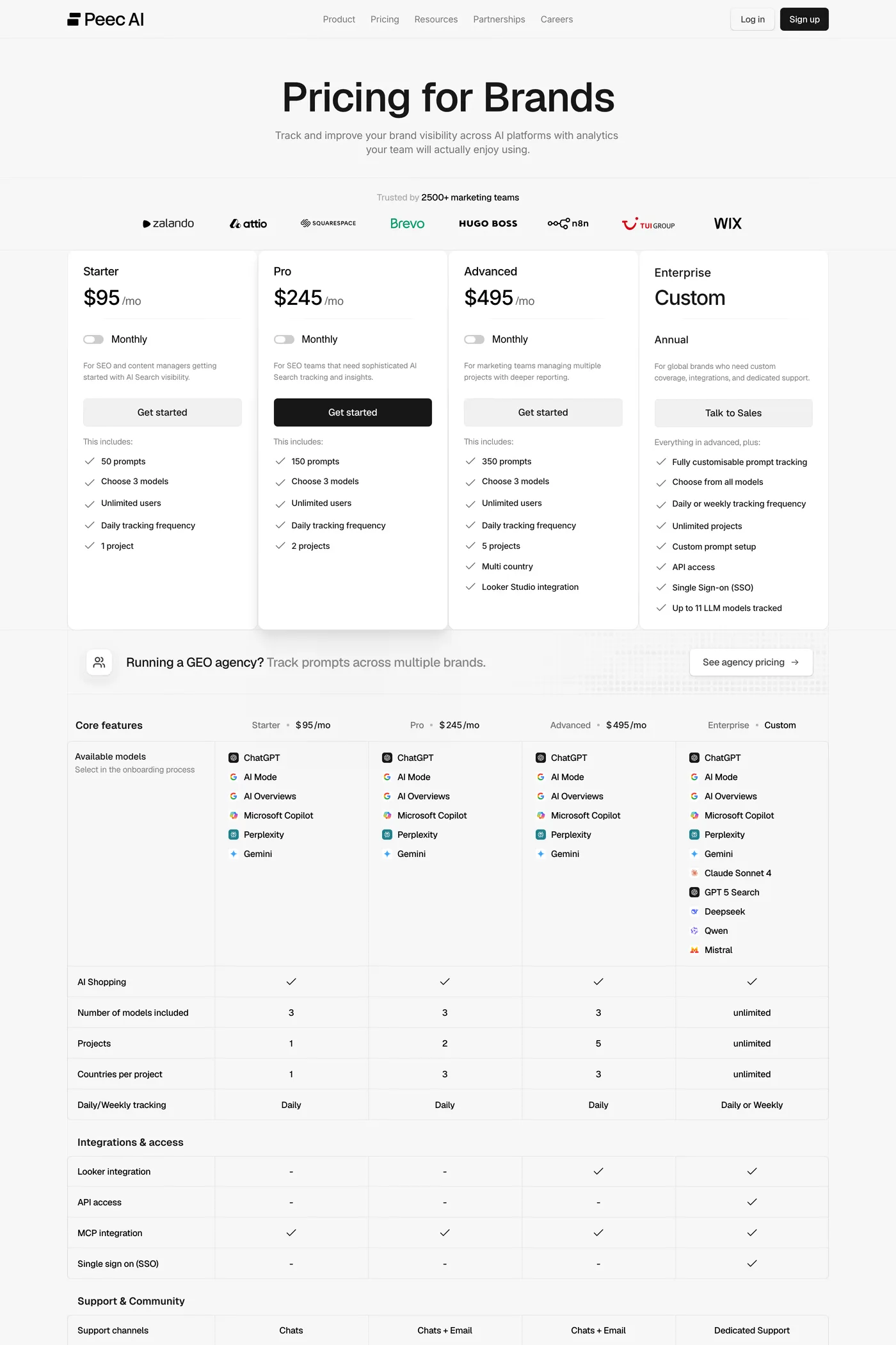 Peec AI — screenshot of the pricing page