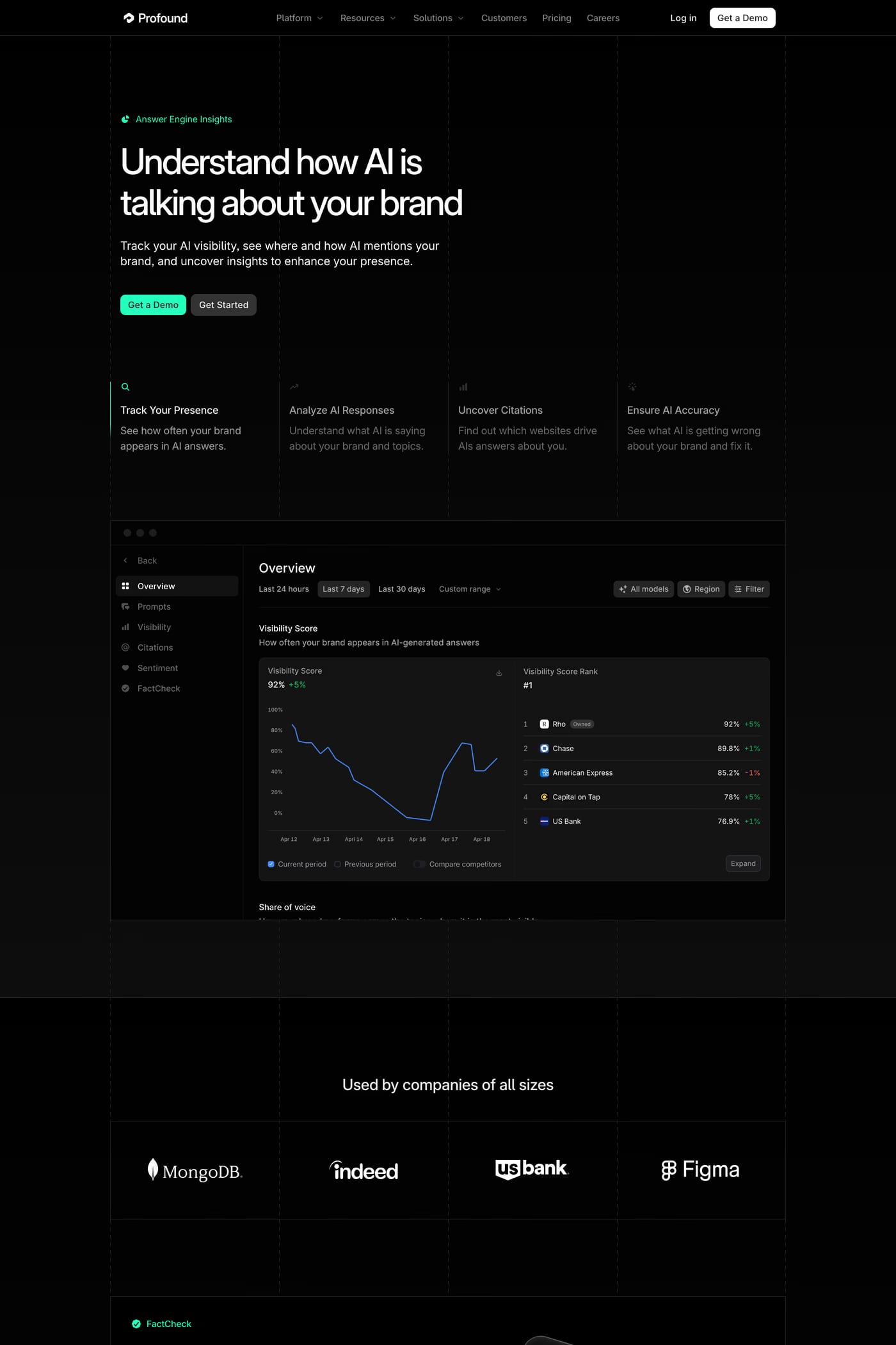 Profound — screenshot of the features page