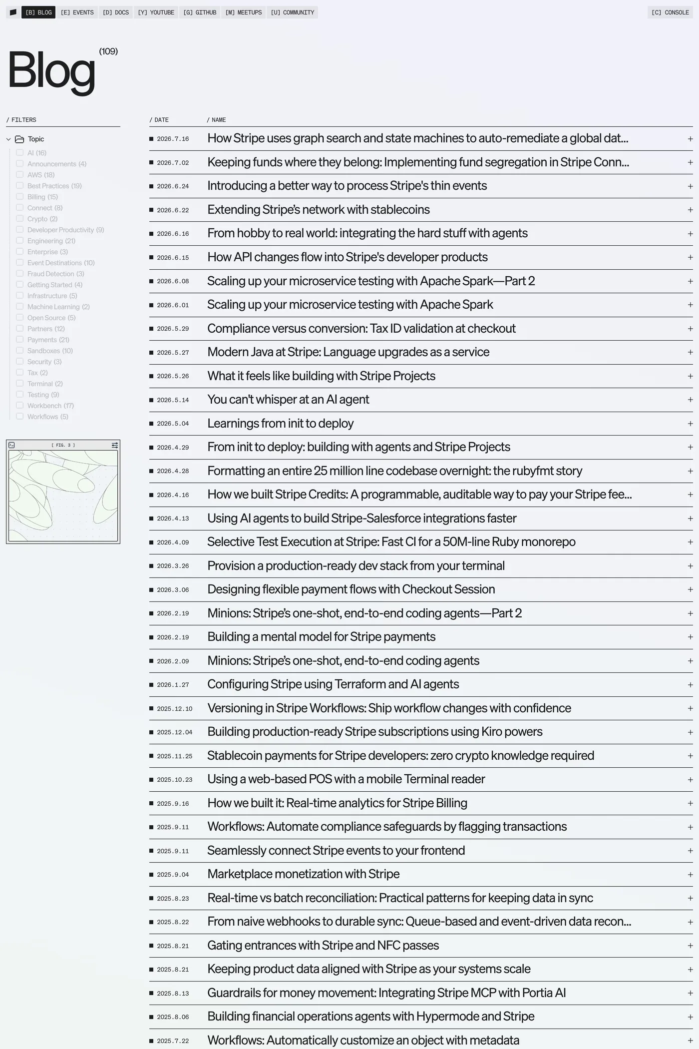 Stripe Dev — screenshot of the blog page