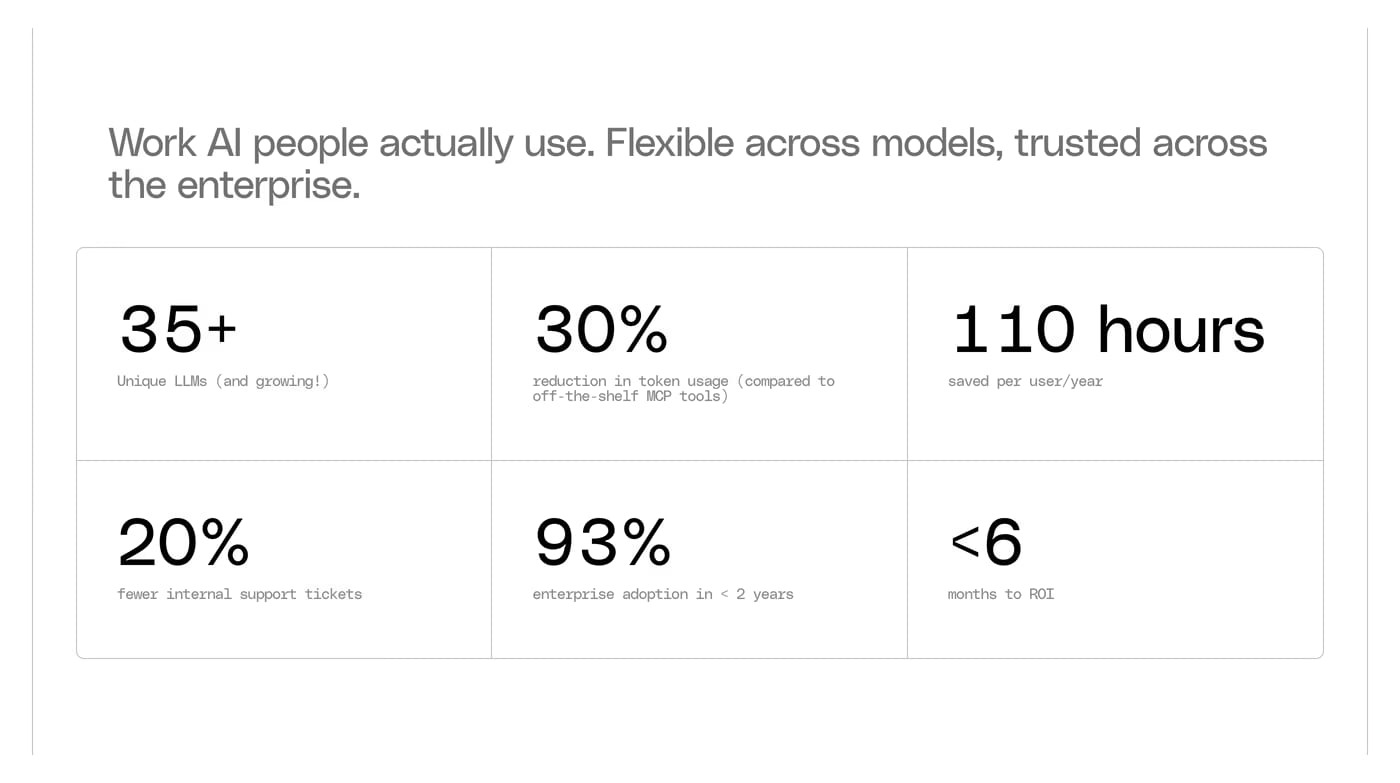 Glean Stats section