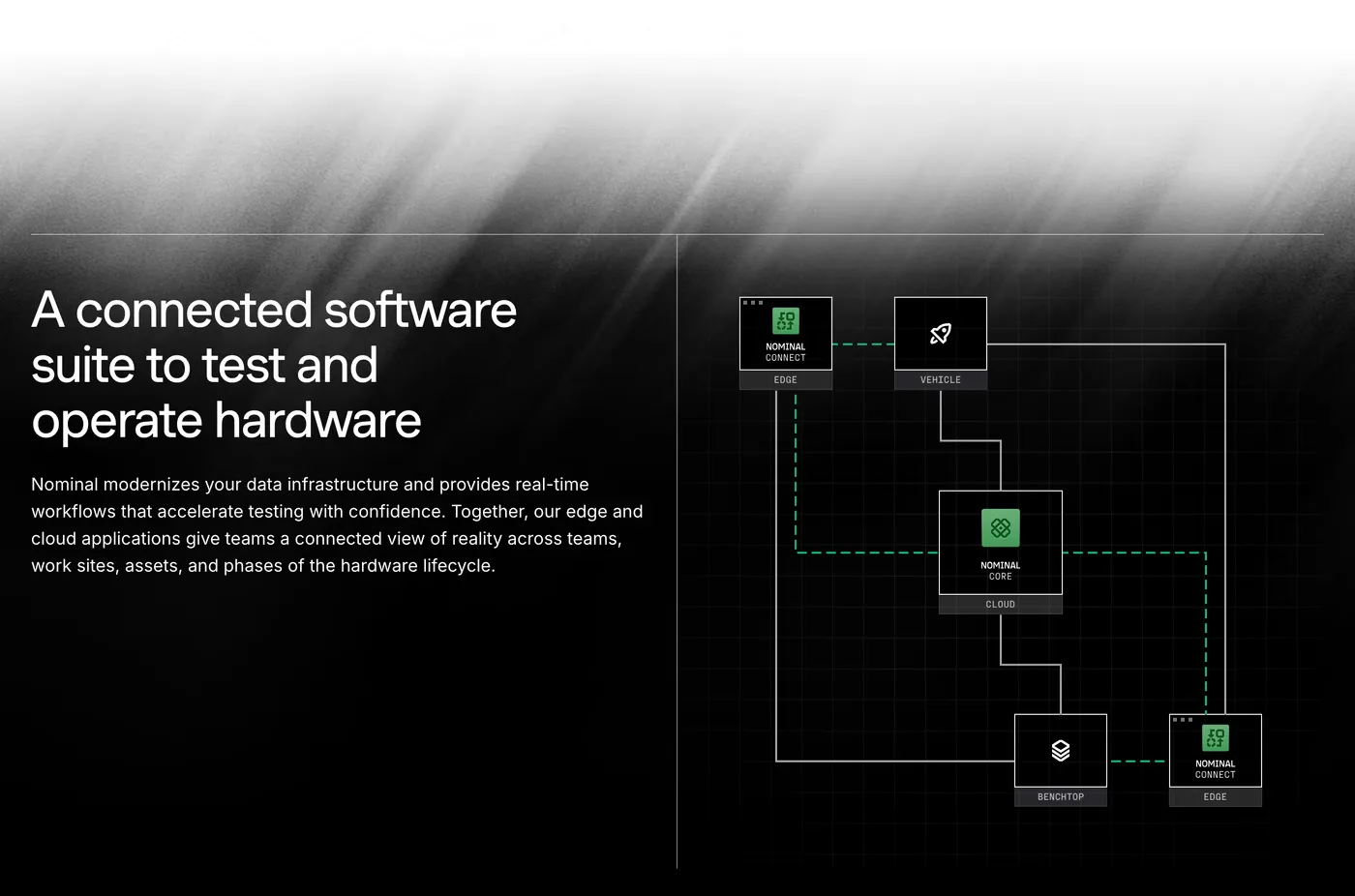 Nominal — screenshot of the features section
