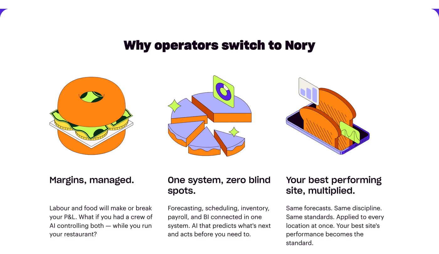 Nory Features section
