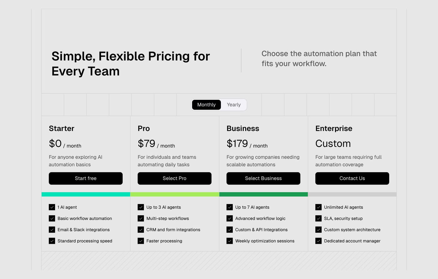 Setron Pricing section