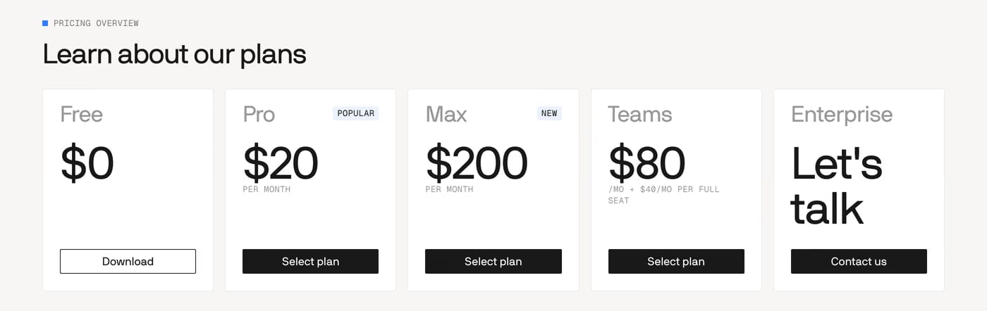 Windsurf Pricing section