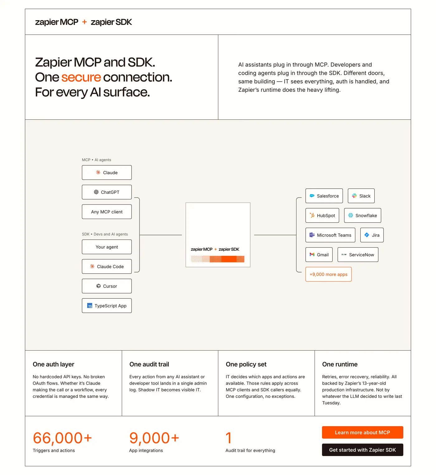 Zapier — screenshot of the features section