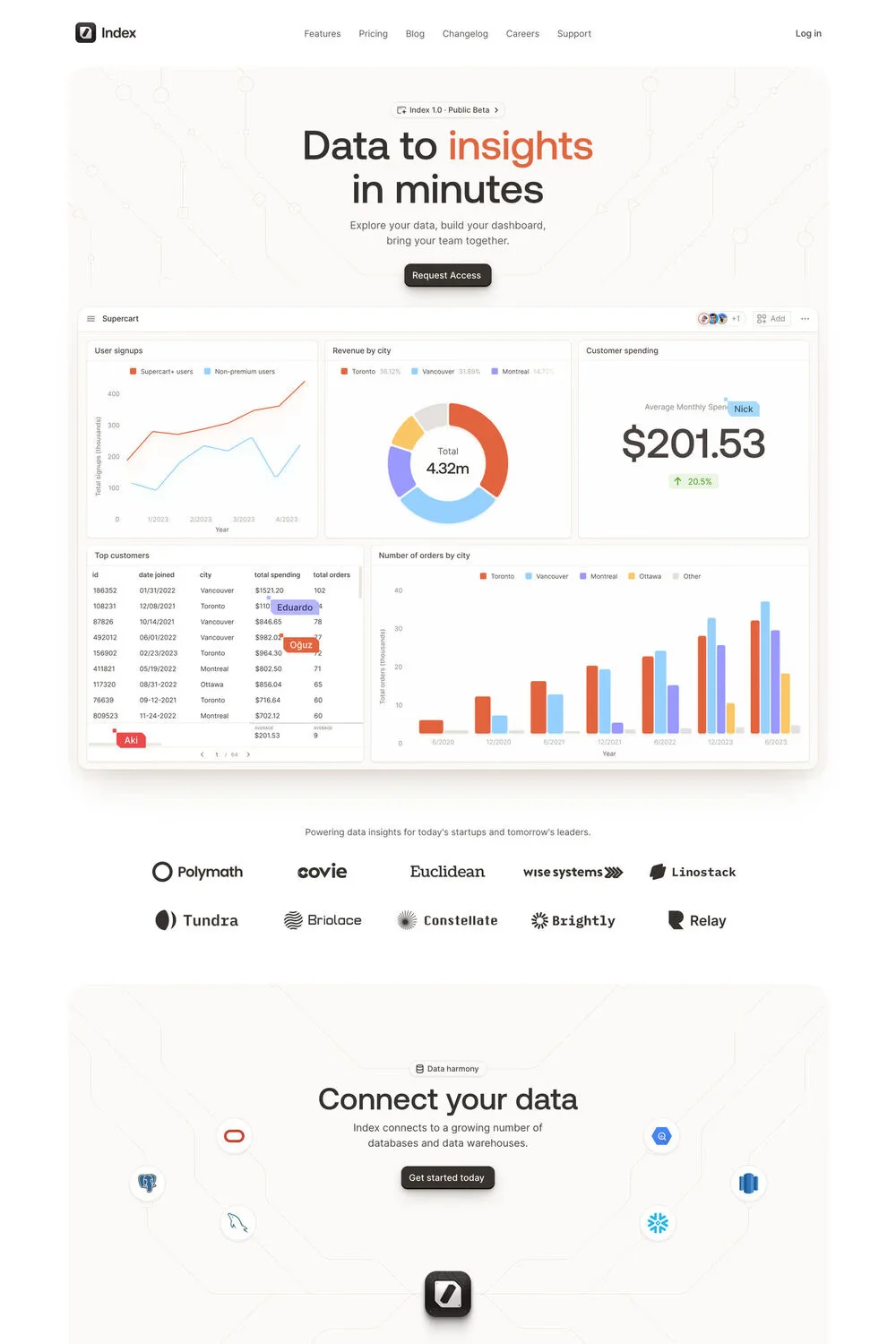 Index — screenshot of a data landing page in white and beige